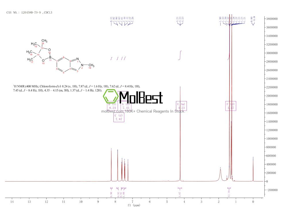 Physical sample testing spectrum (NMR) of 1204580-79-9
