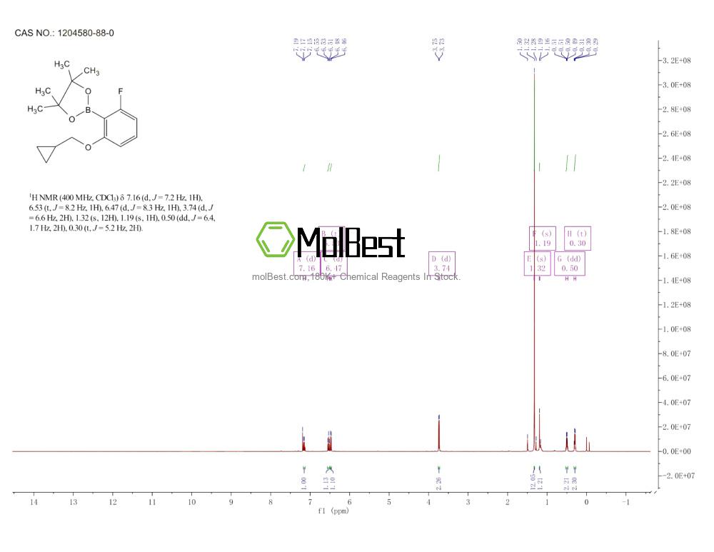 Physical sample testing spectrum (NMR) of 1204580-88-0