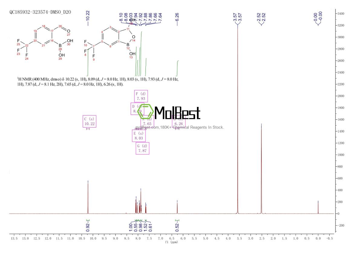 Physical sample testing spectrum (NMR) of 1204580-94-8