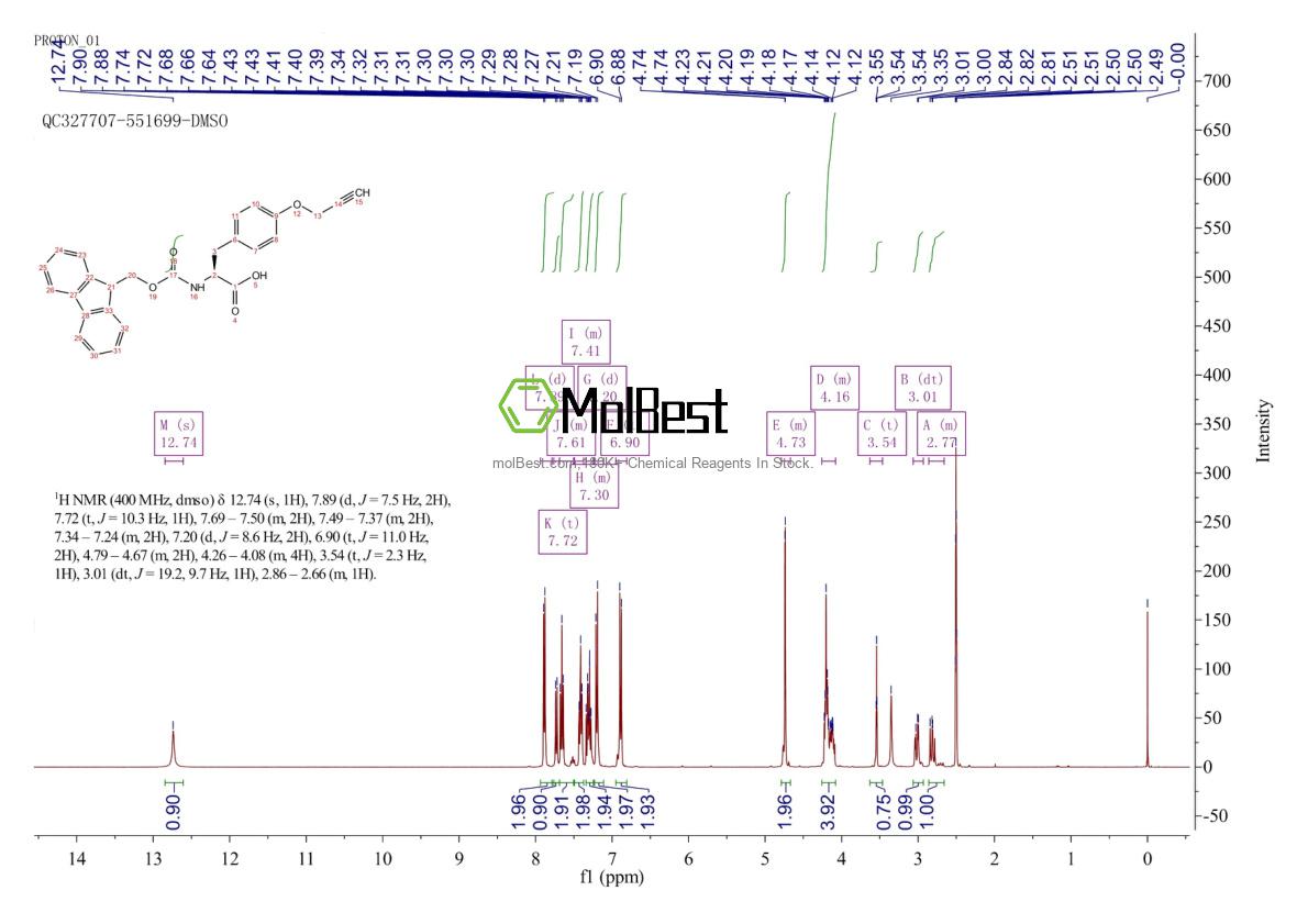 Physical sample testing spectrum (NMR) of 1204595-05-0