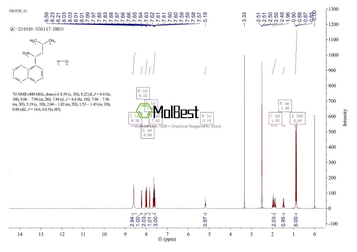 Physical sample testing spectrum (NMR) of 1204595-16-3