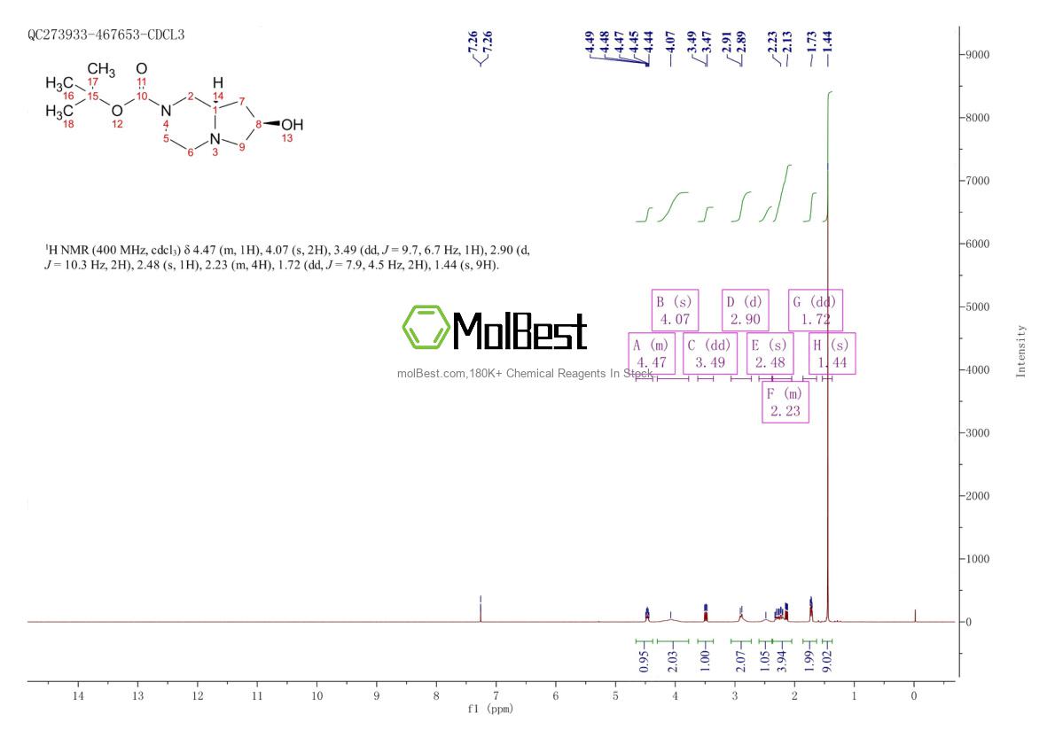 Physical sample testing spectrum (NMR) of 1204603-42-8