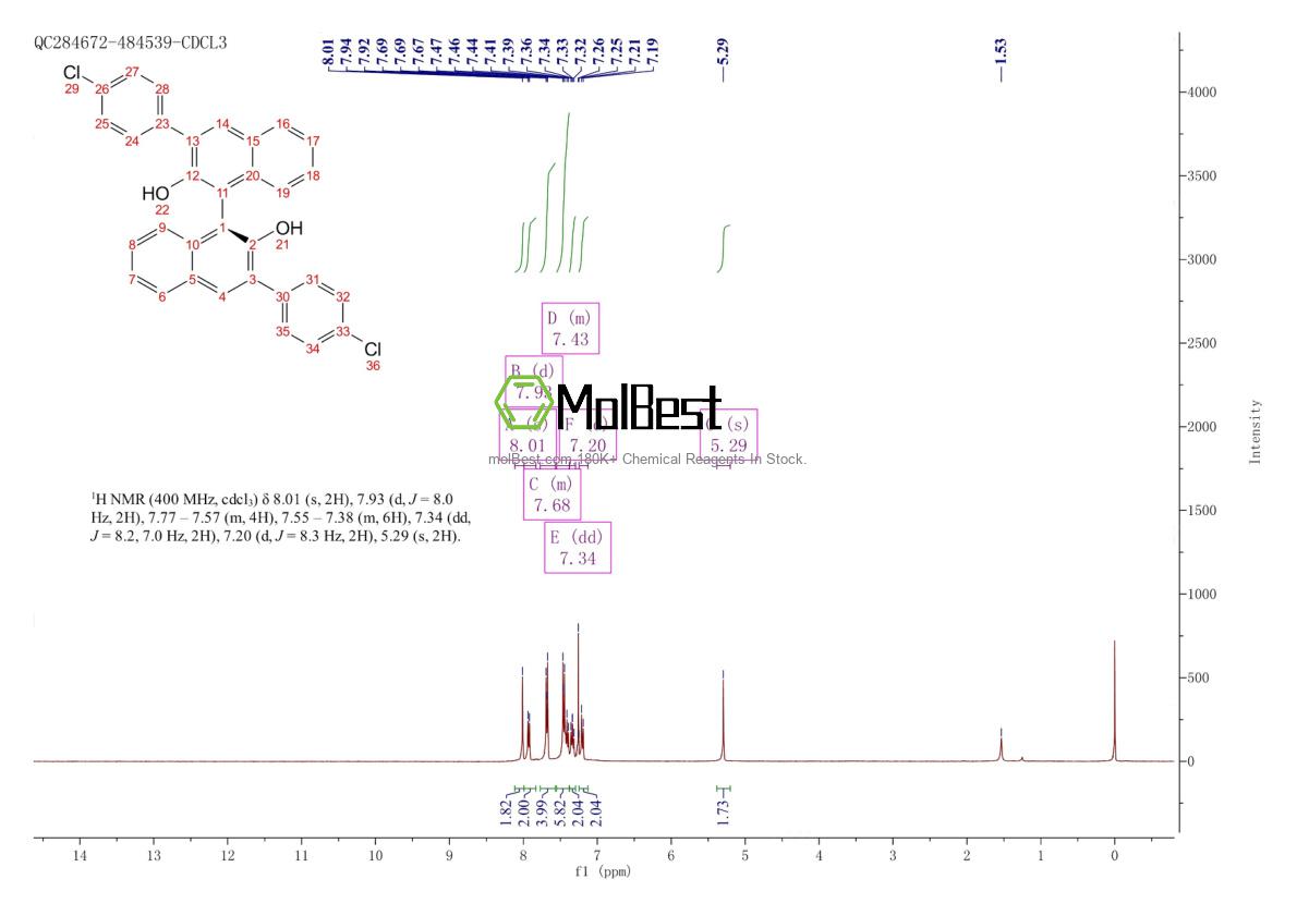 Physical sample testing spectrum (NMR) of 1204609-08-4