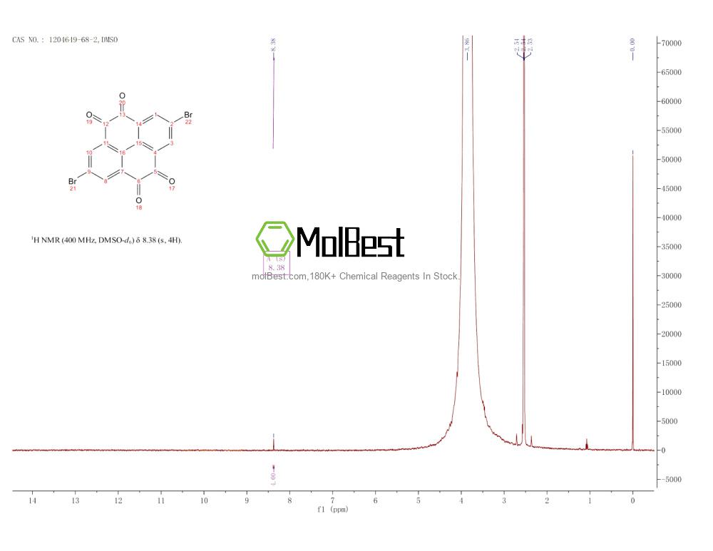 Physical sample testing spectrum (NMR) of 1204649-68-2