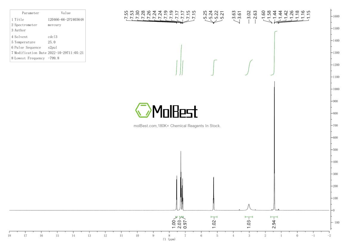Physical sample testing spectrum (NMR) of 120466-66-2