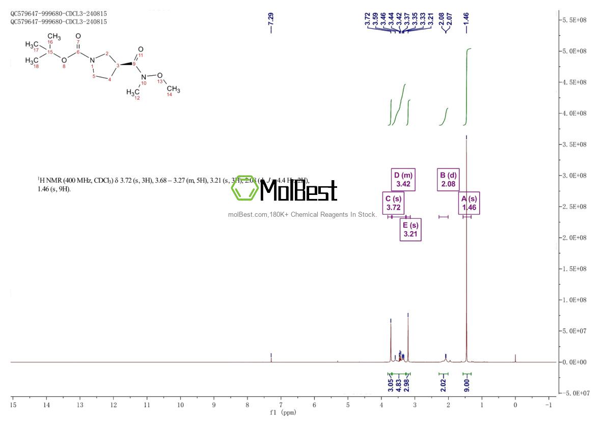 Physical sample testing spectrum (NMR) of 1204677-53-1
