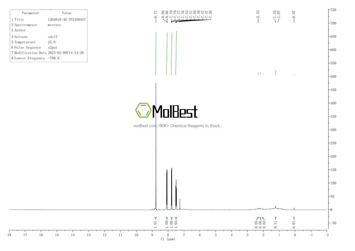 Physical sample testing spectrum (NMR) of 1204810-46-7