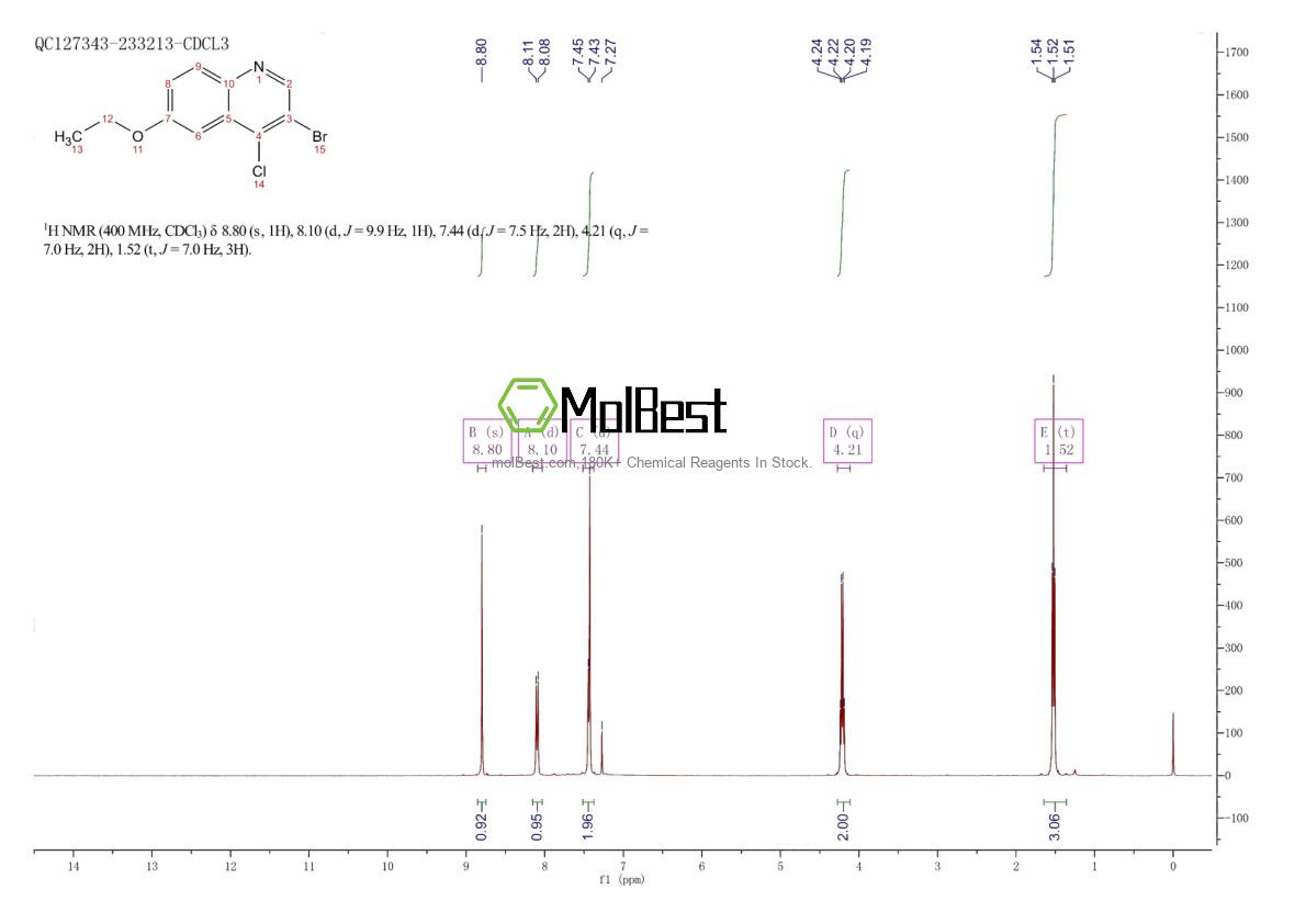 Physical sample testing spectrum (NMR) of 1204810-86-5