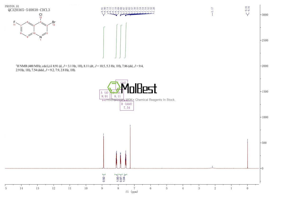 Physical sample testing spectrum (NMR) of 1204810-93-4