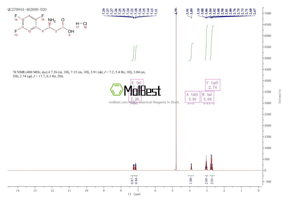 Physical sample testing spectrum (NMR) of 1204818-19-8