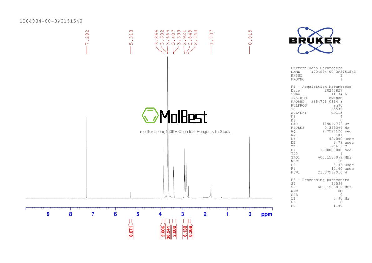Physical sample testing spectrum (NMR) of 1204834-00-3