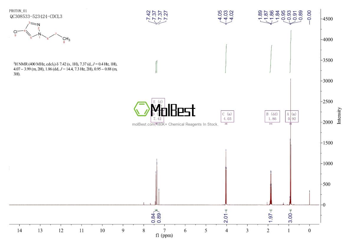 Physical sample testing spectrum (NMR) of 1204901-63-2