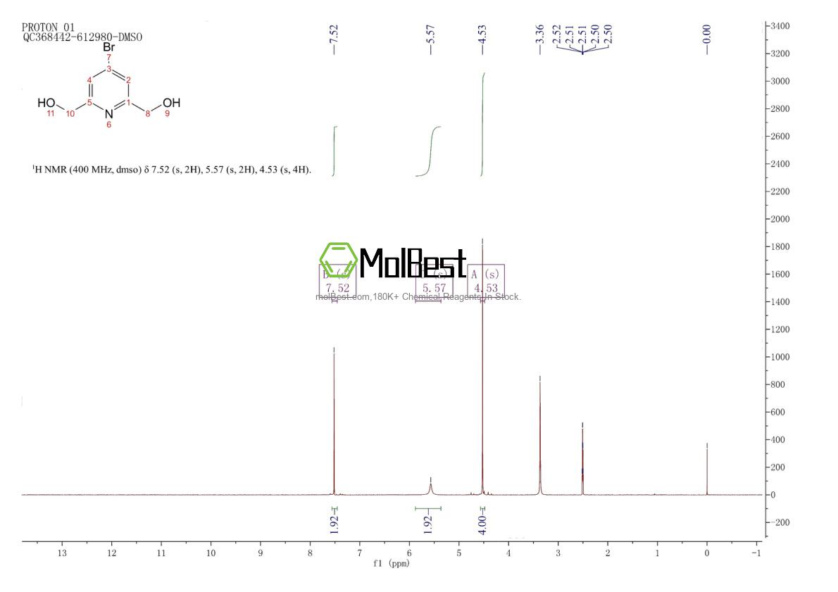 Physical sample testing spectrum (NMR) of 120491-88-5