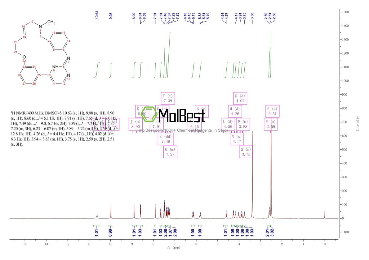 Physical sample testing spectrum (NMR) of 1204918-72-8