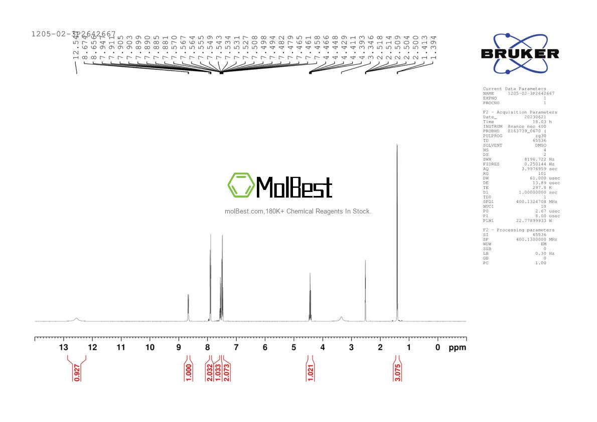 Physical sample testing spectrum (NMR) of 1205-02-3