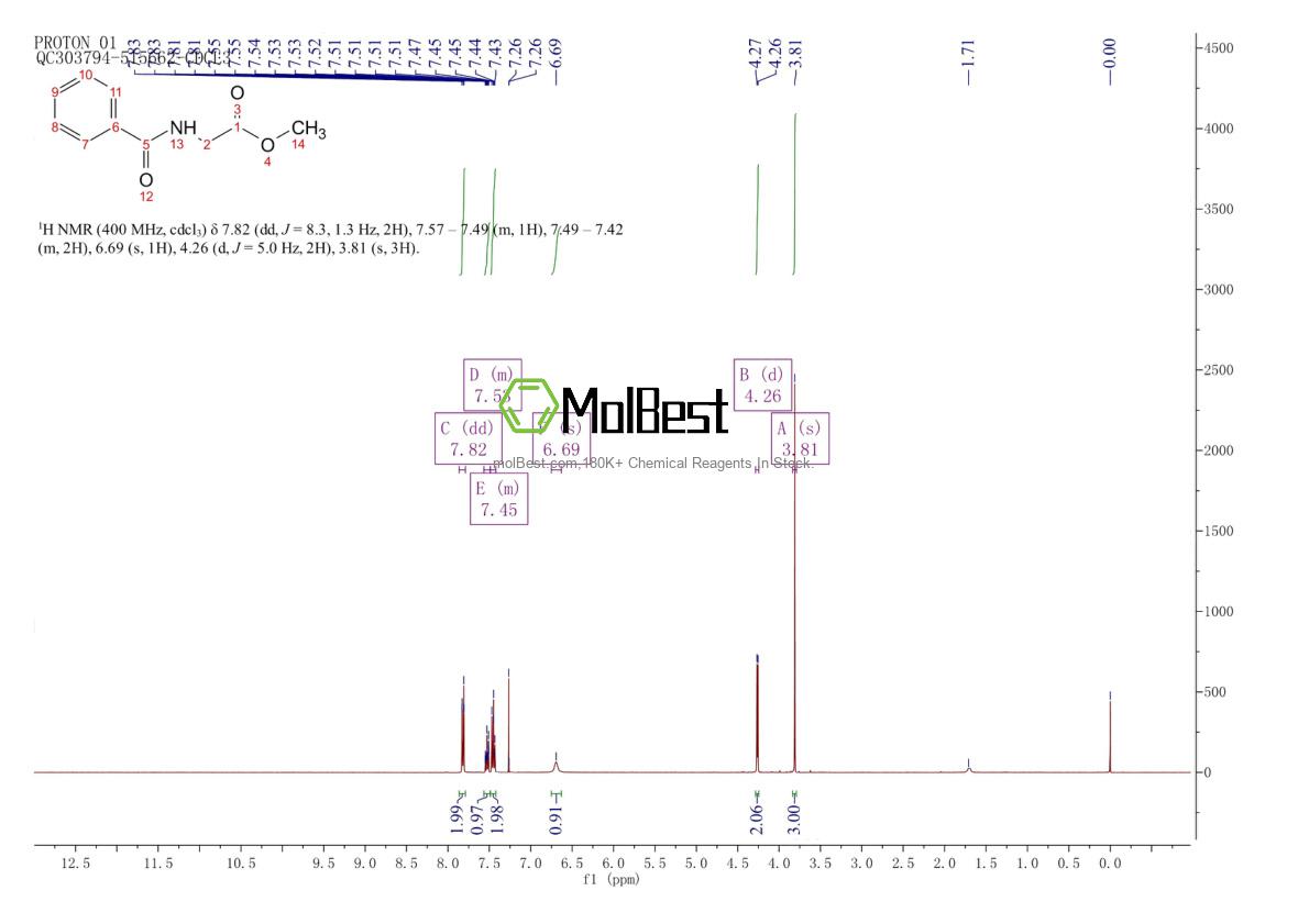 Physical sample testing spectrum (NMR) of 1205-08-9