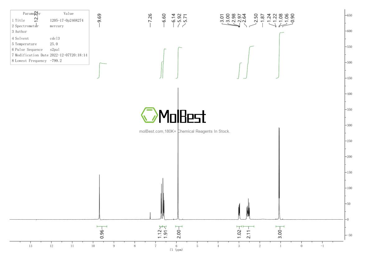 Physical sample testing spectrum (NMR) of 1205-17-0