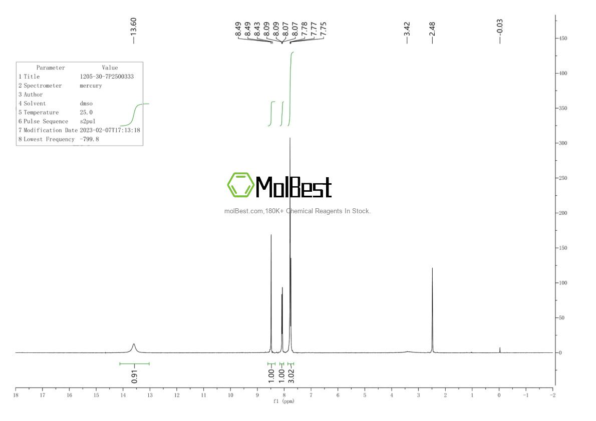 Physical sample testing spectrum (NMR) of 1205-30-7