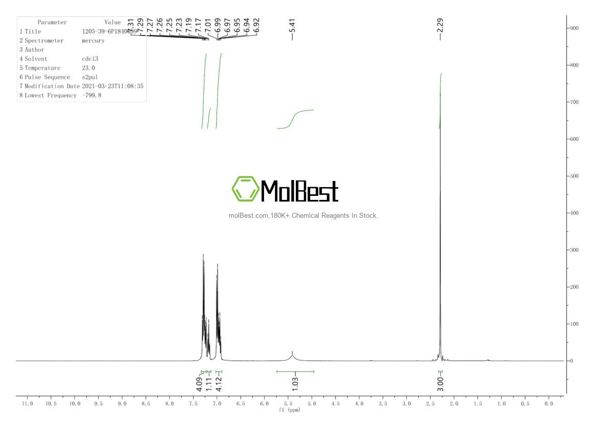 Physical sample testing spectrum (NMR) of 1205-39-6