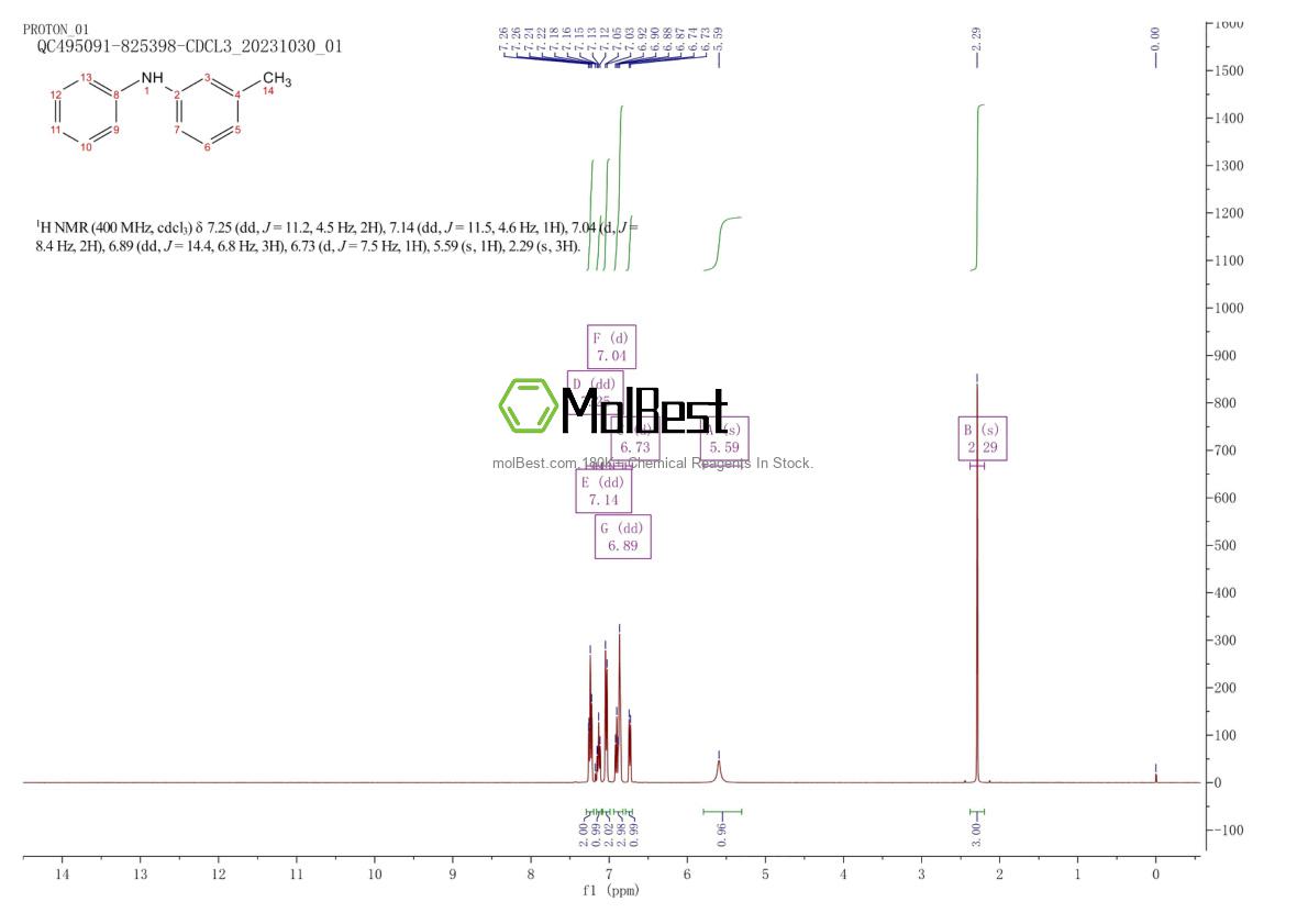 Physical sample testing spectrum (NMR) of 1205-64-7