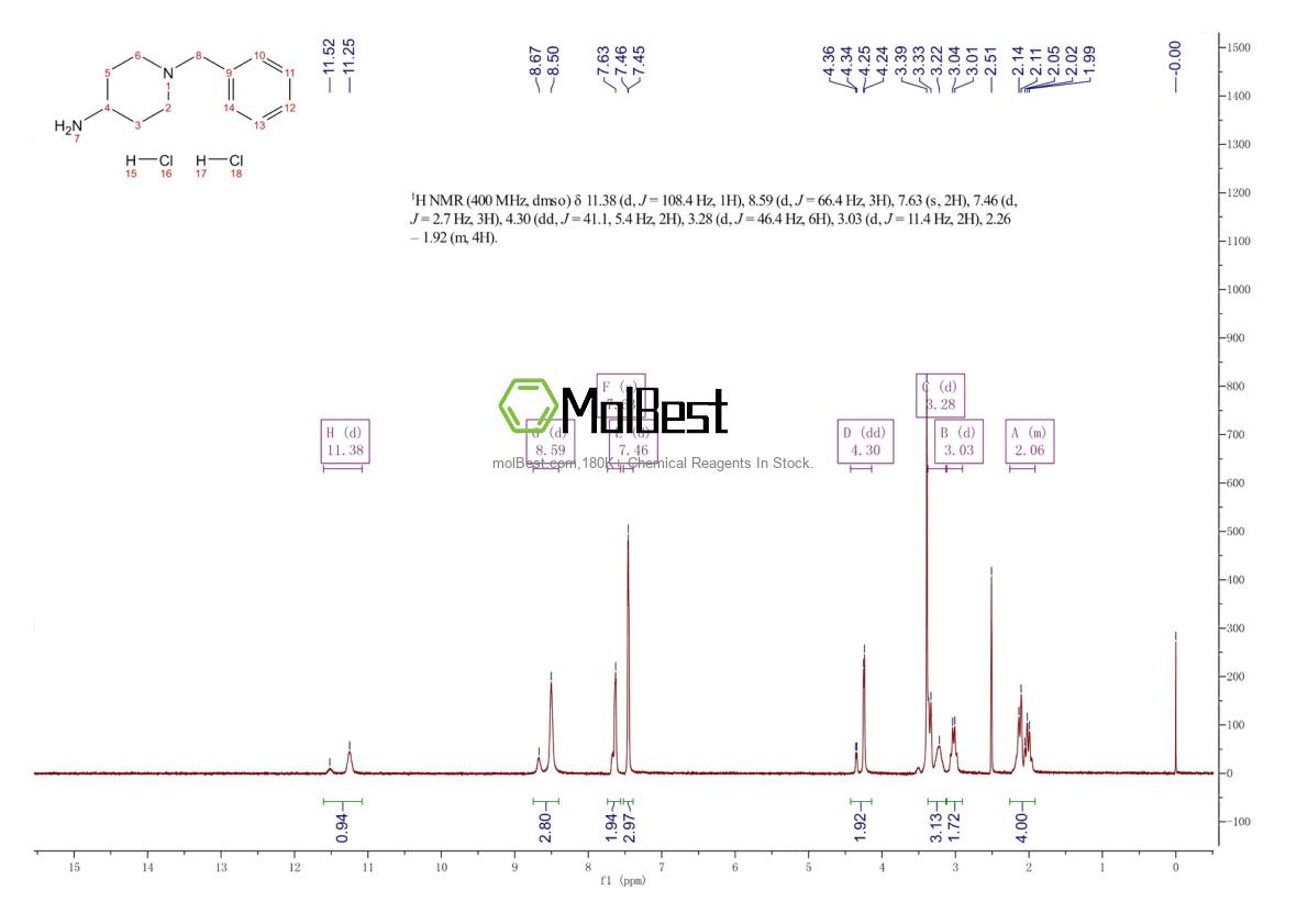 Physical sample testing spectrum (NMR) of 1205-72-7