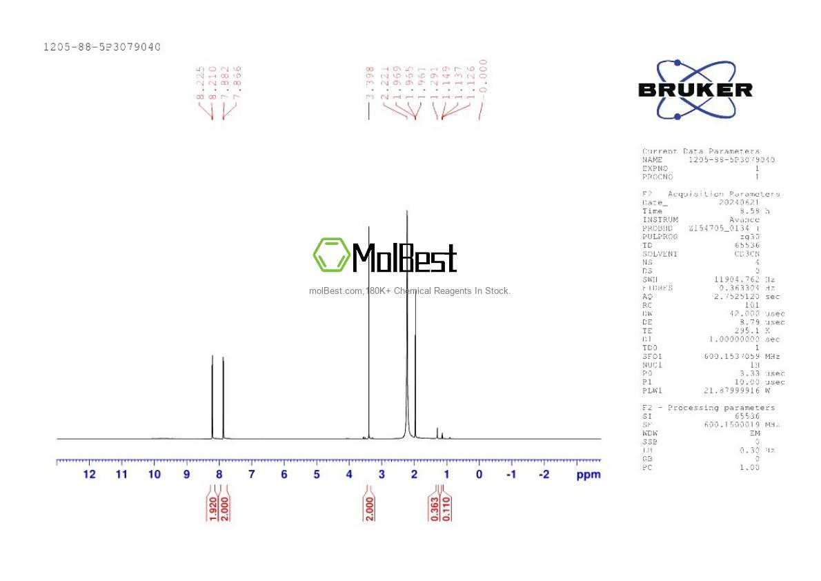 Physical sample testing spectrum (NMR) of 1205-88-5