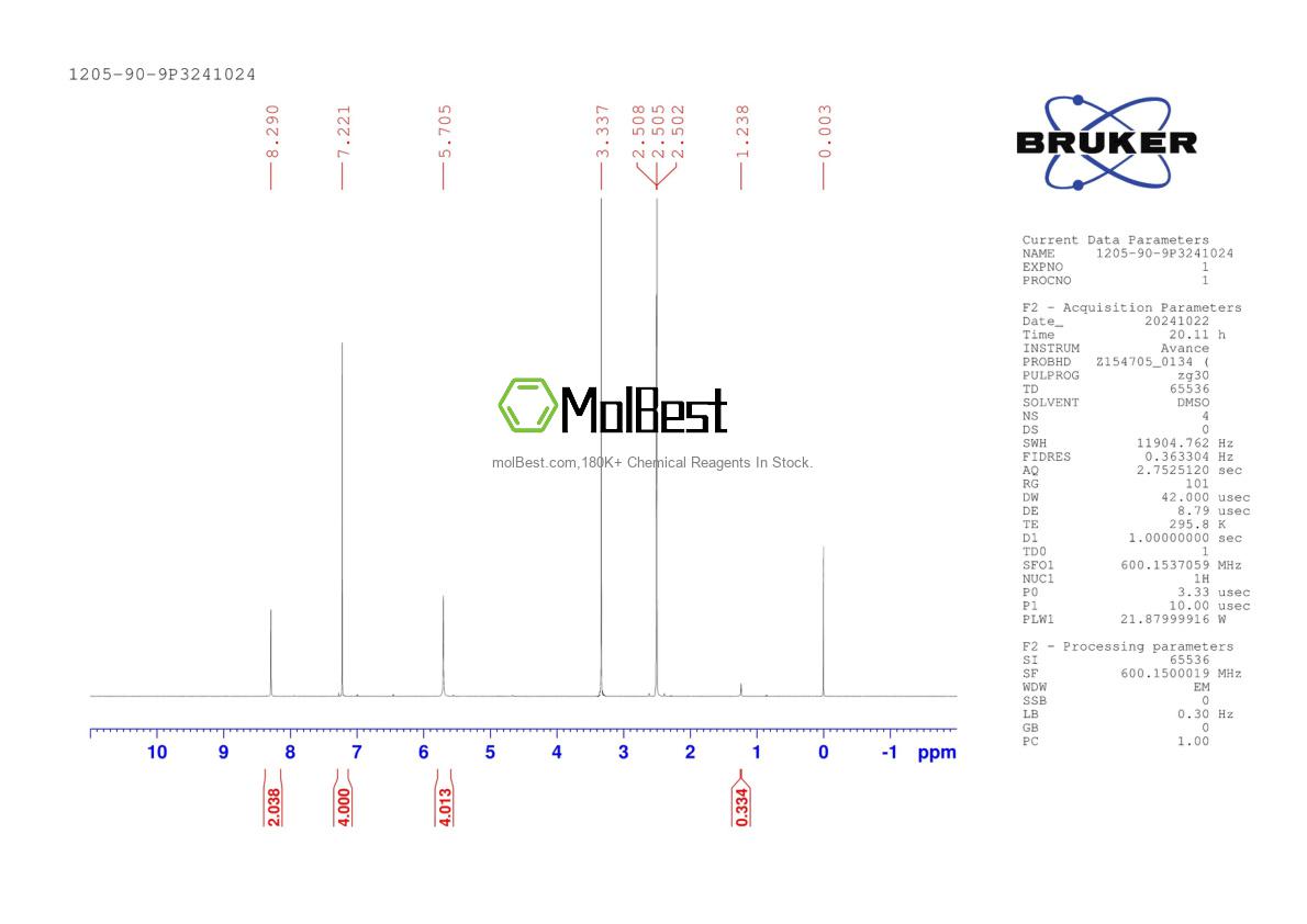 Physical sample testing spectrum (NMR) of 1205-90-9