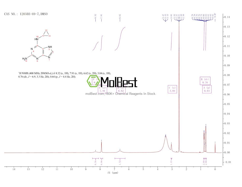 Physical sample testing spectrum (NMR) of 120503-69-7