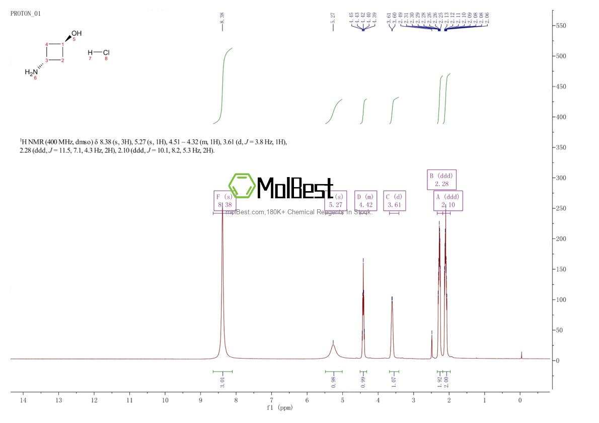 Physical sample testing spectrum (NMR) of 1205037-95-1