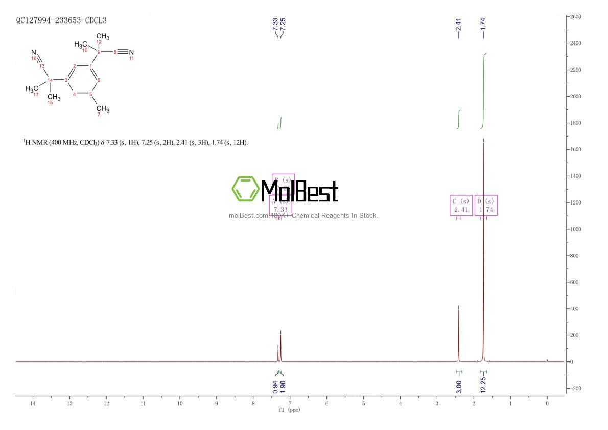 Physical sample testing spectrum (NMR) of 120511-72-0