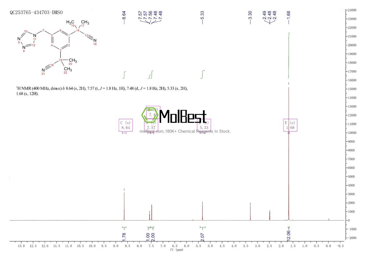 Physical sample testing spectrum (NMR) of 120511-92-4