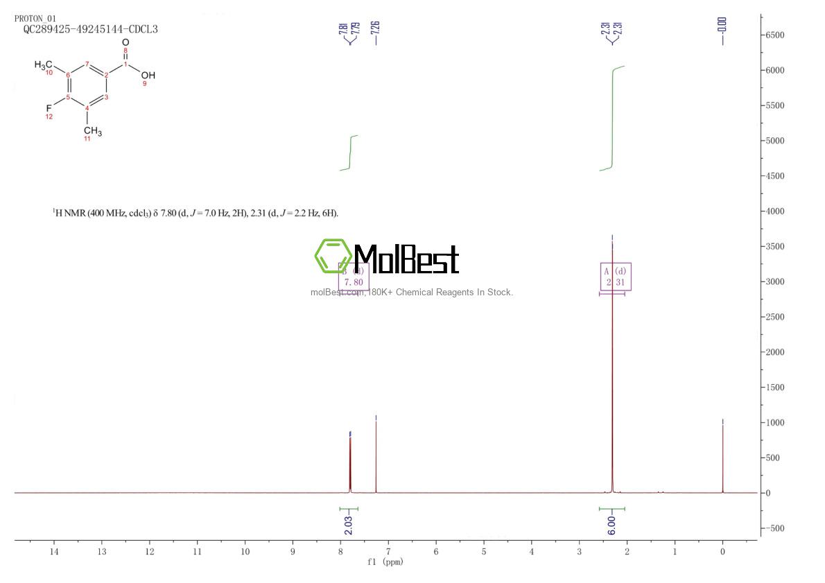 Physical sample testing spectrum (NMR) of 120512-59-6