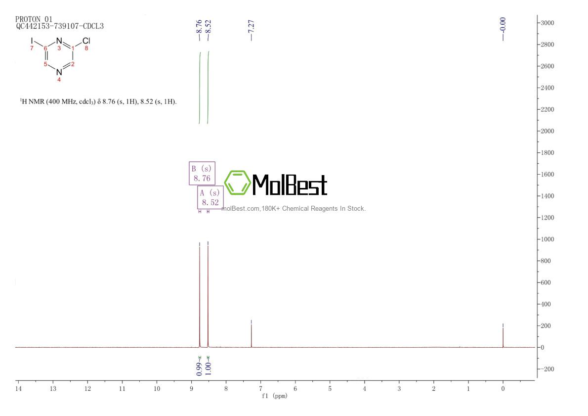 Physical sample testing spectrum (NMR) of 120531-35-3