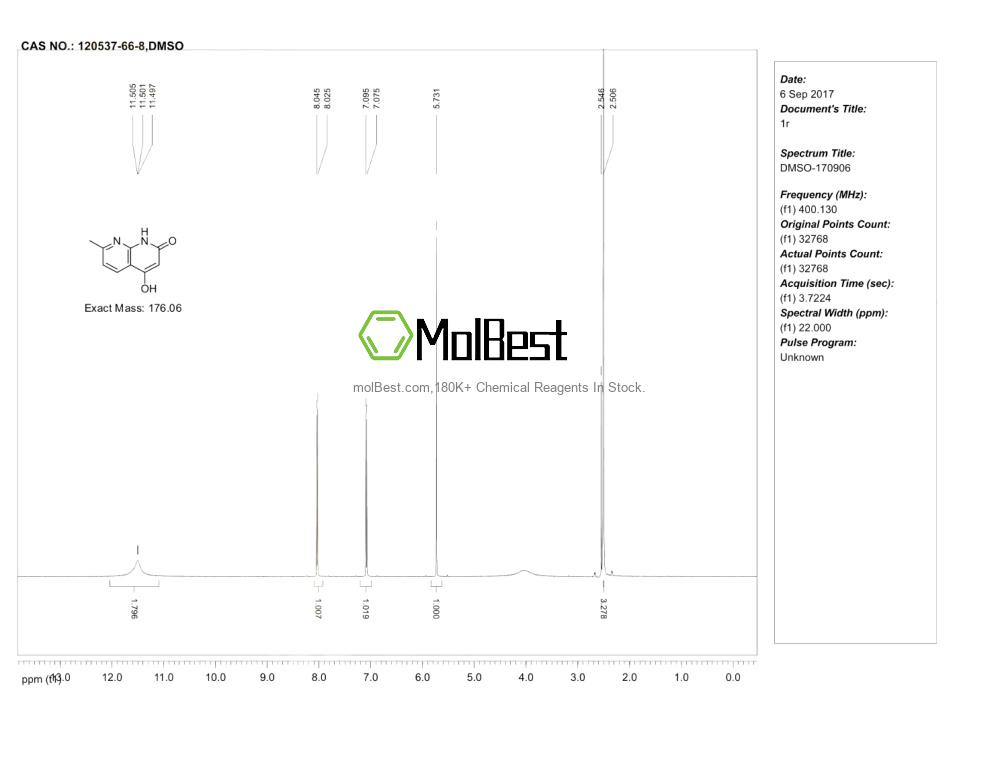 Physical sample testing spectrum (NMR) of 120537-66-8