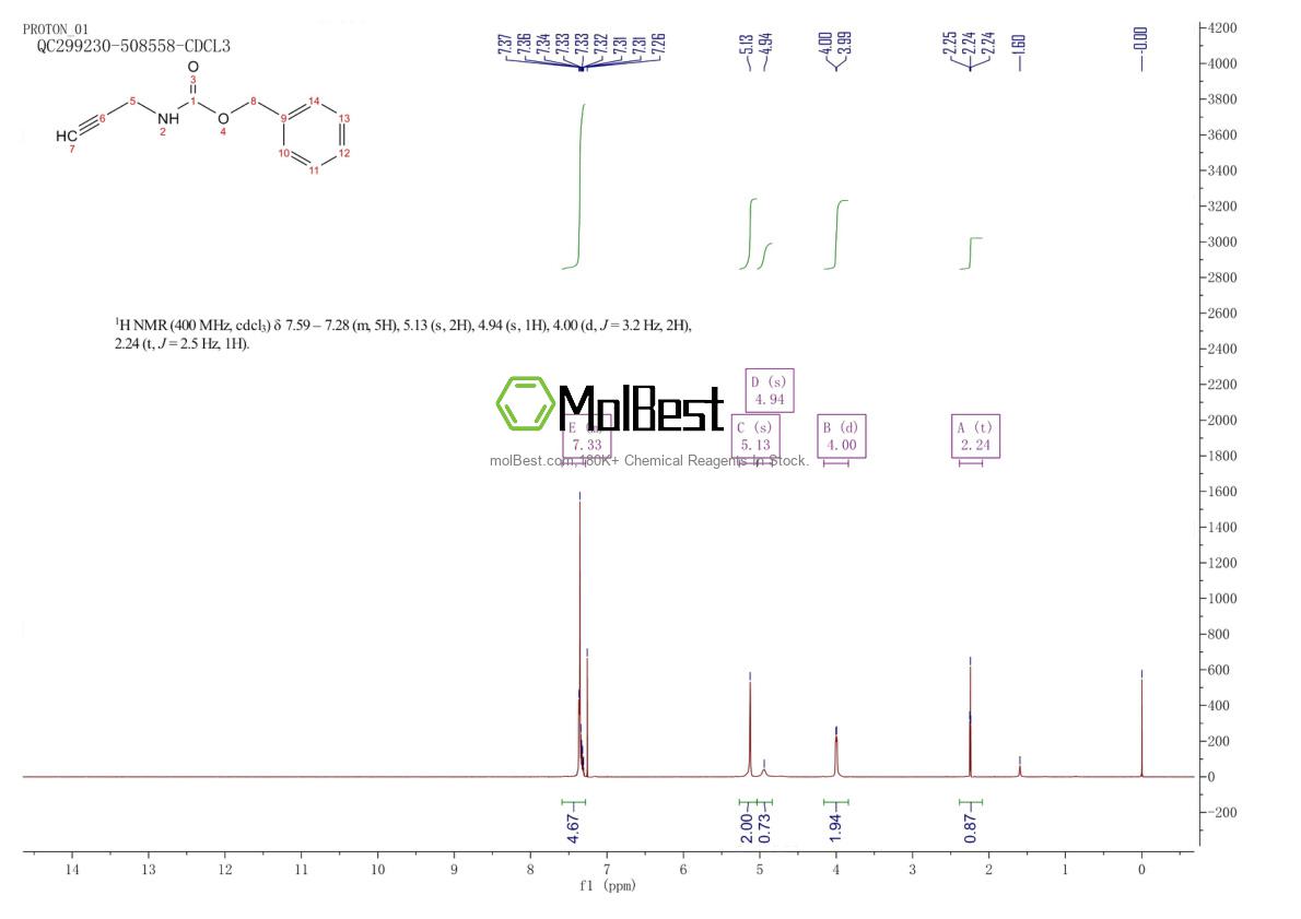 Physical sample testing spectrum (NMR) of 120539-91-5