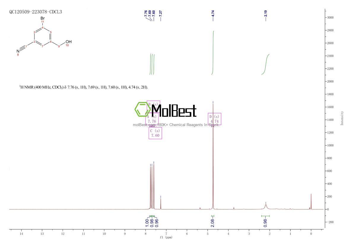 Physical sample testing spectrum (NMR) of 1205515-06-5