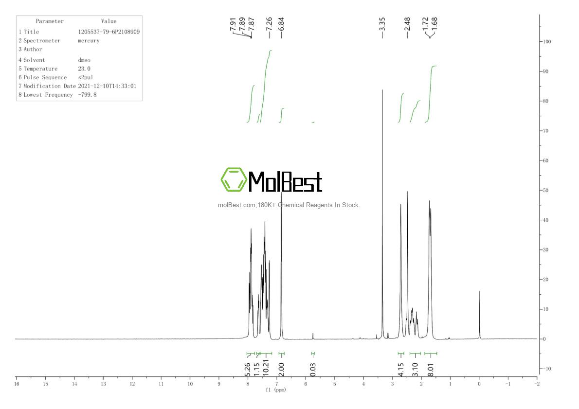 Physical sample testing spectrum (NMR) of 1205537-79-6
