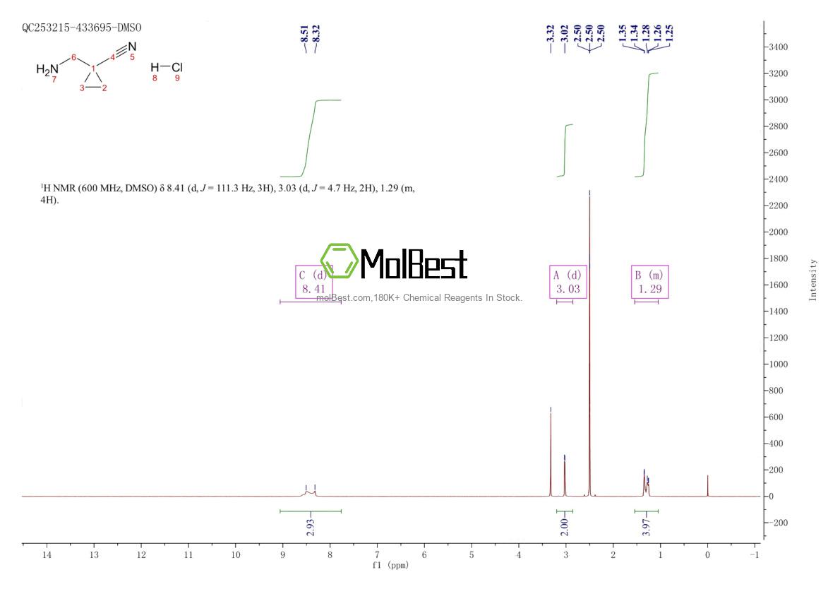 Physical sample testing spectrum (NMR) of 1205544-78-0