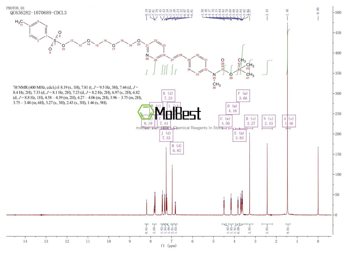 Physical sample testing spectrum (NMR) of 1205550-99-7