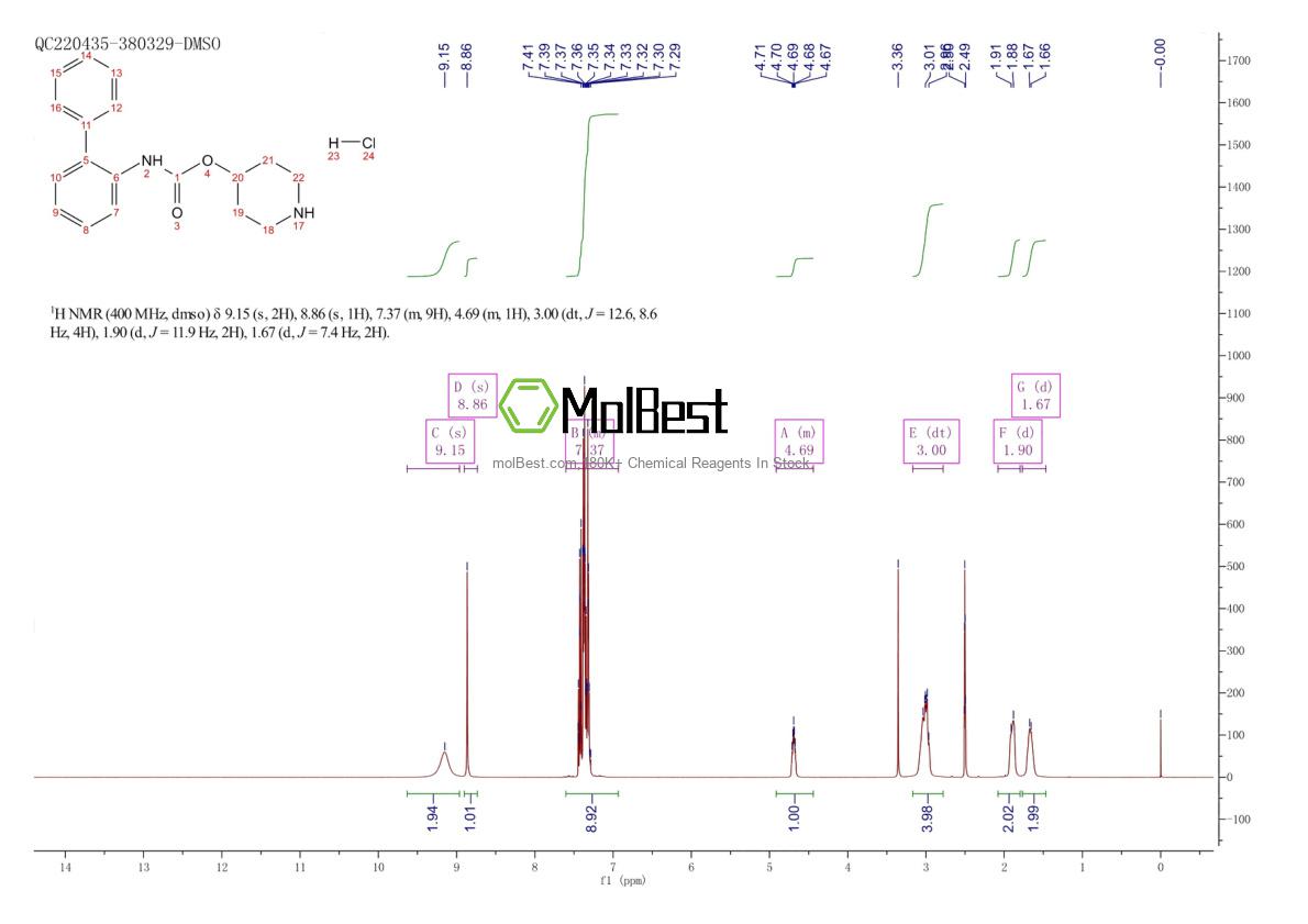 Phổ kiểm tra mẫu thực (NMR) của 1205552-76-6