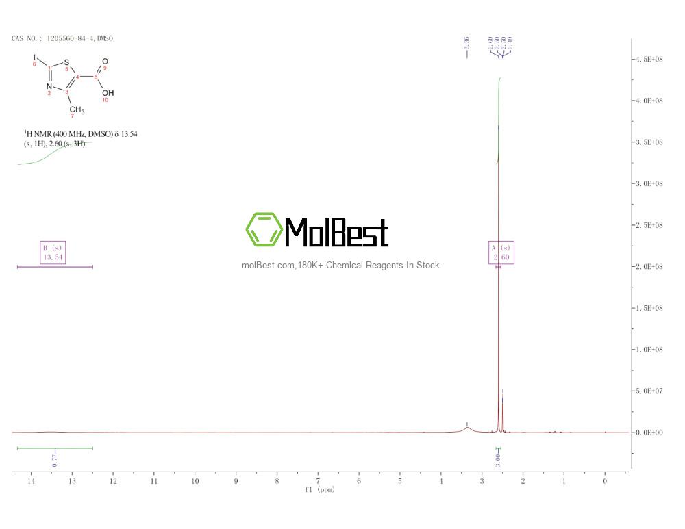 Spektrum pengujian sampel fisik (NMR) 1205560-84-4
