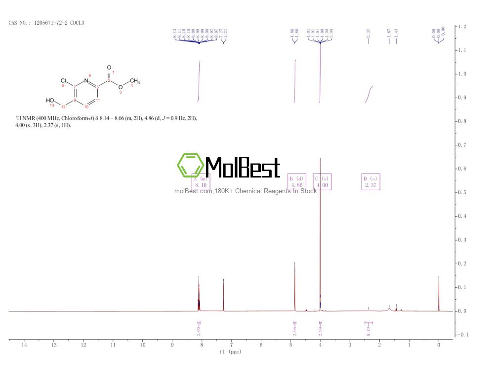 Physical sample testing spectrum (NMR) of 1205671-72-2