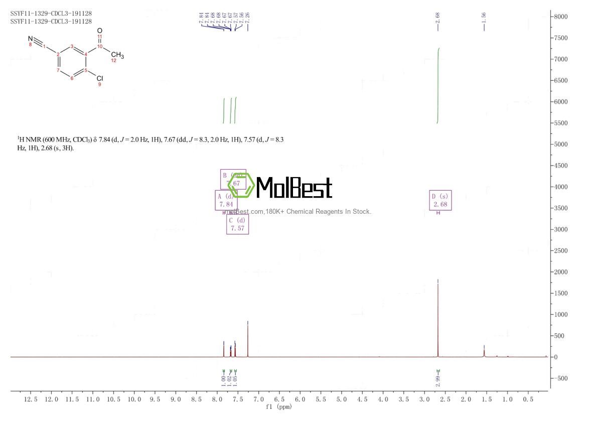Physical sample testing spectrum (NMR) of 120569-07-5