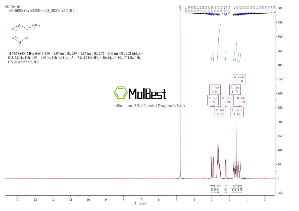 Espectro de teste de amostra física (NMR) de 120570-05-0