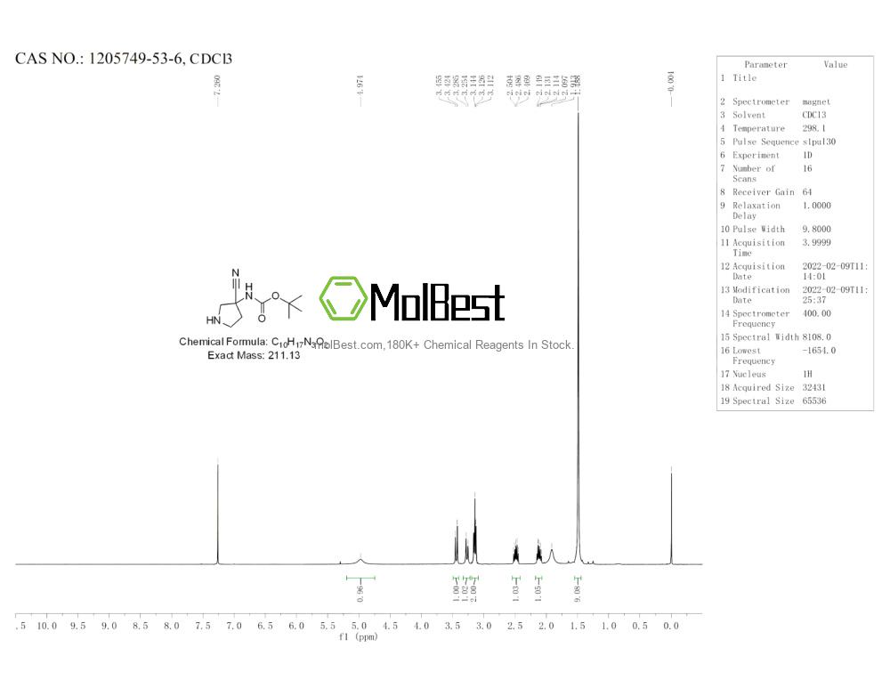 Physical sample testing spectrum (NMR) of 1205749-53-6