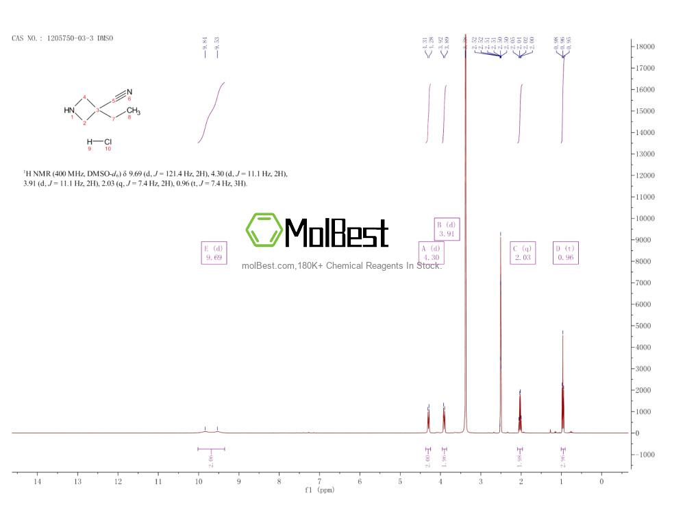 Physical sample testing spectrum (NMR) of 1205750-03-3