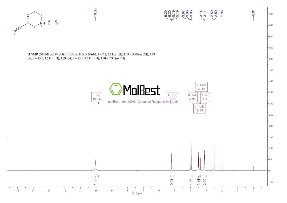 Physical sample testing spectrum (NMR) of 1205751-07-0