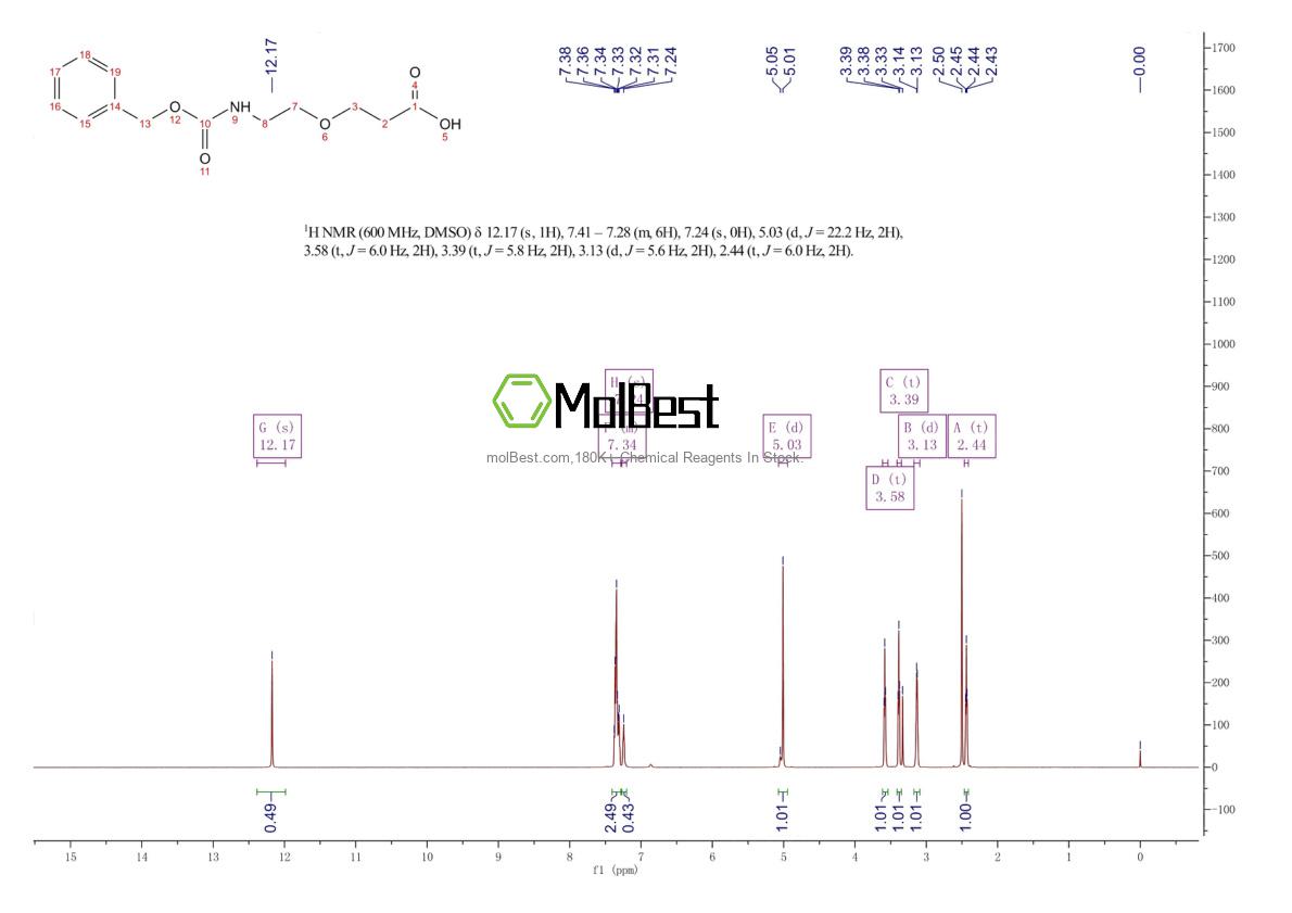 Espectro de teste de amostra física (NMR) de 1205751-19-4