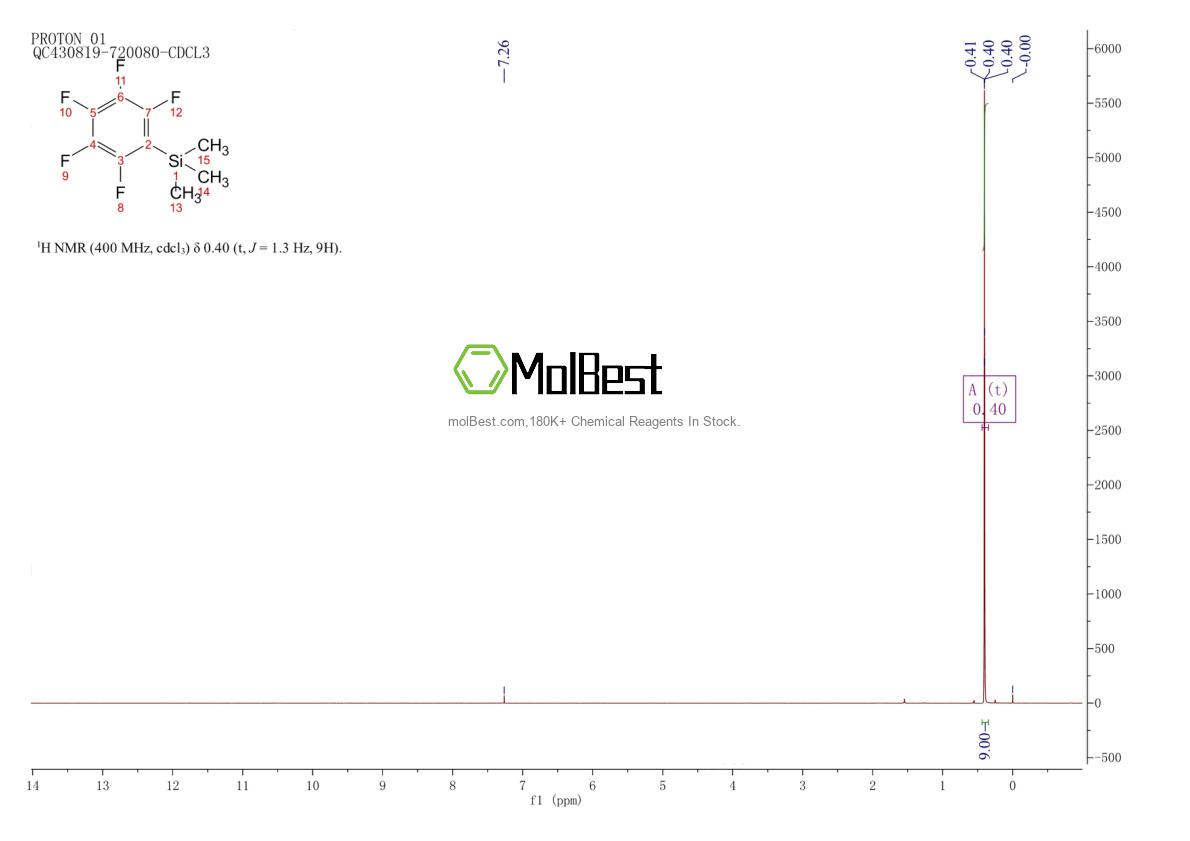 Physical sample testing spectrum (NMR) of 1206-46-8