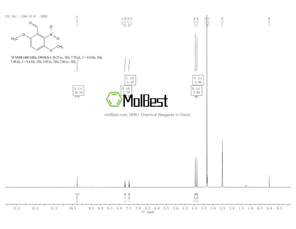 Physical sample testing spectrum (NMR) of 1206-55-9